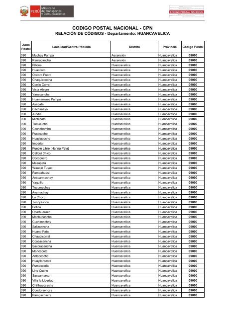 CODIGO POSTAL NACIONAL - CPN