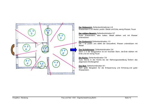 Feng Shui Analyse und Gestaltungsempfehlungen Frau XXX Herr ...