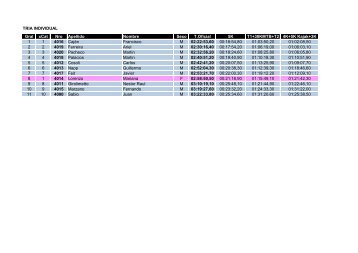 Gral xCat Nro Apellido Nombre Sexo T.Oficial 5K T1+ ... - TMX Team