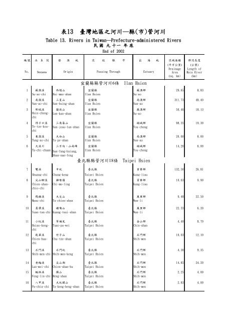表13 臺灣地區之河川縣(市)管河川 - 經濟部水利署