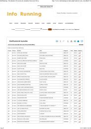 InfoRunning - Resultados II Carrera de montaña Sierra de Chiva