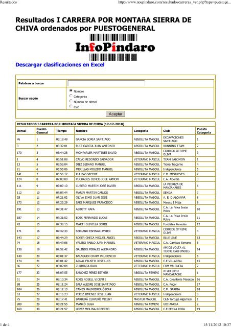 Resultados I CARRERA POR MONTAñA SIERRA DE CHIVA ...