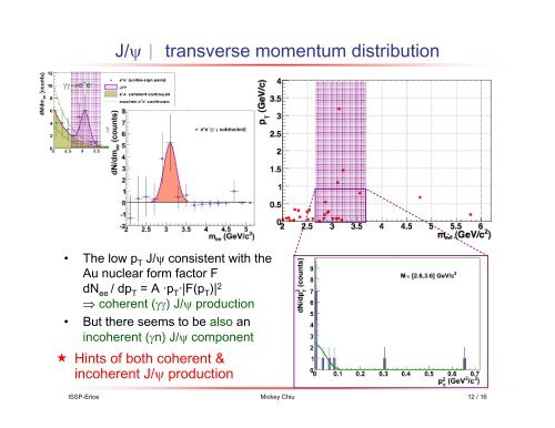 in p+pbar collisions at sqrt{s}