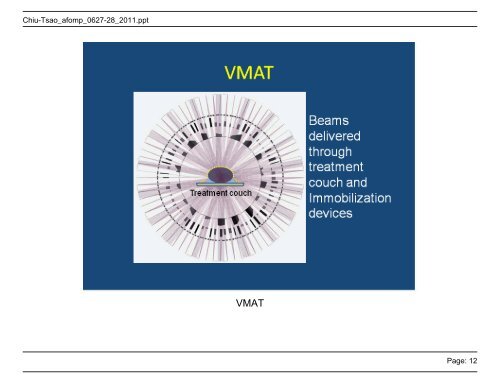 Patient Specific Quality Assurance for IMRT and VMAT