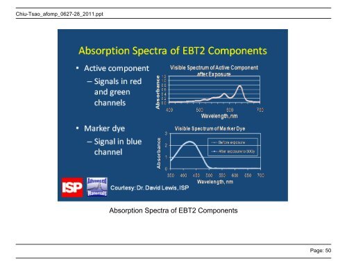 Patient Specific Quality Assurance for IMRT and VMAT