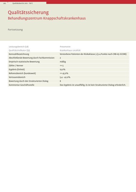 NCR - Knappschaftskrankenhaus Recklinghausen