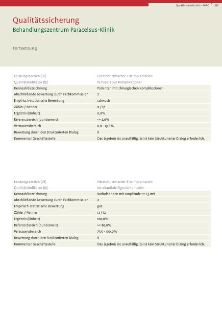 NCR - Knappschaftskrankenhaus Recklinghausen