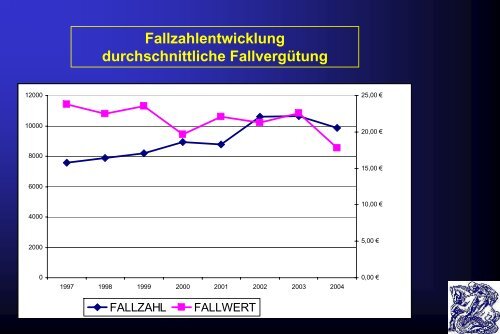 Zentrale Notaufnahme mit oder ohne Routineambulanz? - BAG-ZNA