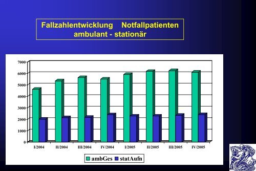 Zentrale Notaufnahme mit oder ohne Routineambulanz? - BAG-ZNA