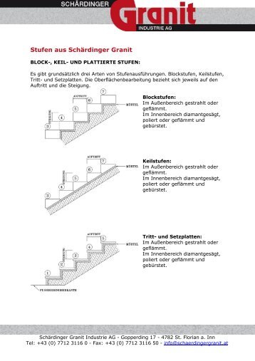 Stufen aus Schärdinger Granit