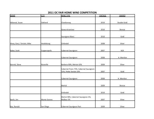 2011 OC FAIR HOME WINE COMPETITION - Orange County Fair