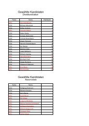 Kommunalwahl 2009 - Ratswahl gewählte Kandidaten - Brilon