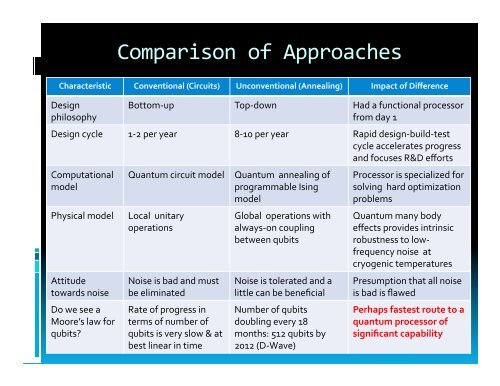 X - NASA Quantum Future Technologies Conference