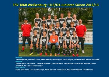 TSV 1860 Weißenburg - JFG Wittelsbacher Land