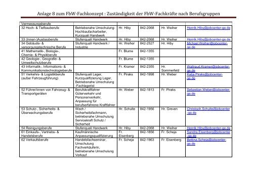 Zuständigkeit der FbW-Fachkräfte nach Berufsgruppen - Jobcenter ...