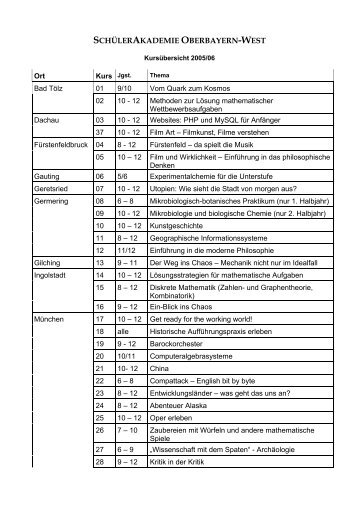 schülerakademie oberbayern-west 2005/06