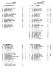 Spelerslijst Liste des jouers Sportjaar 2011 - 2012 Anneé sortive ...