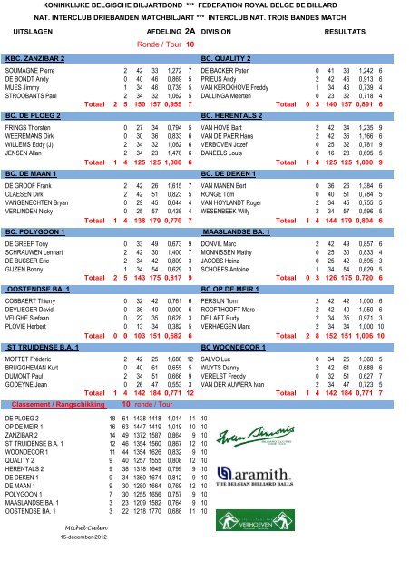 Uitslagen NIDM Speelweek 10.xlsx - koninklijke belgische biljartbond