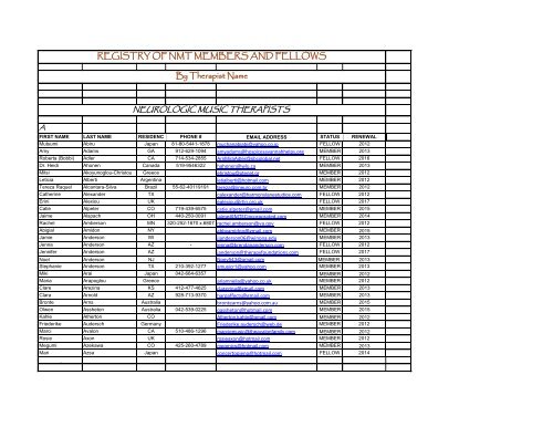 Registry Of Nmt Members And Fellows By Therapist Name