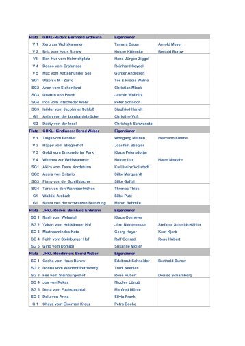 Platz GHKL-Rüden: Bernhard Erdmann ... - OG Bordesholm
