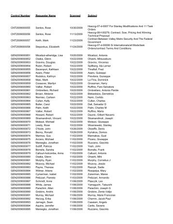 Control Number Requester Name Scanned Subject ... - uscis