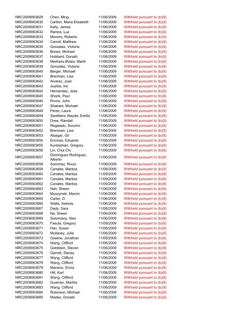 Control Number Requester Name Scanned Subject ... - uscis