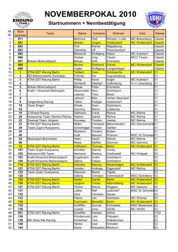 Startnummern+Nennbestätigung NP2010 - Havelland-Enduro