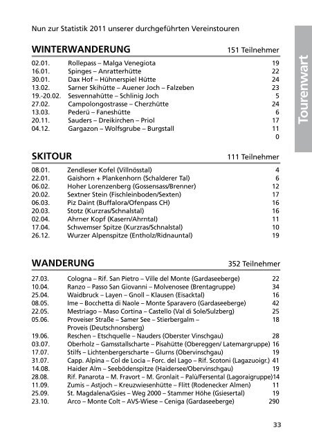 Jahresbericht 2011 der Sektion Bozen - Alpenverein Südtirol