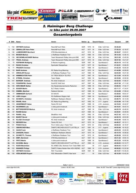 2. Haiminger Berg Challenge Gesamtergebnis - ALGE Timing Tirol