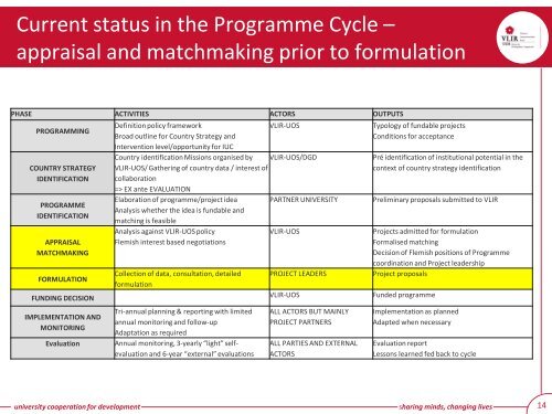 COORDINATION FLEMISH LOCAL Academic - IUC