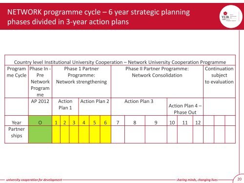 COORDINATION FLEMISH LOCAL Academic - IUC