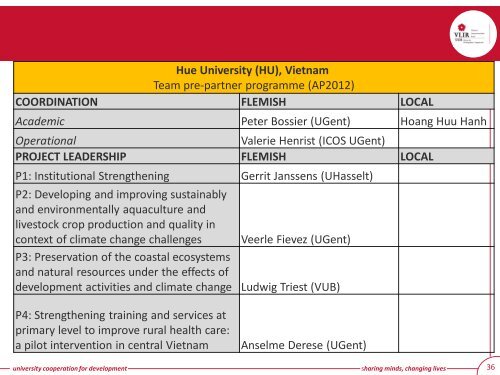 COORDINATION FLEMISH LOCAL Academic - IUC