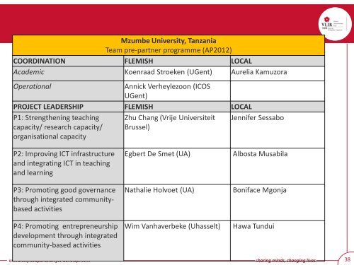 COORDINATION FLEMISH LOCAL Academic - IUC