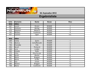 Ergebnisliste - 1. Innsbrucker Nightrun