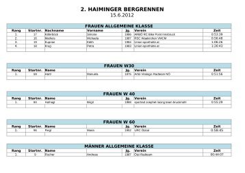 2. HAIMINGER BERGRENNEN - Union Sporthütte