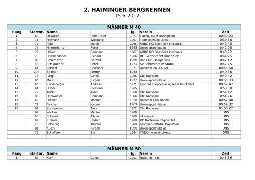 2. HAIMINGER BERGRENNEN - Union Sporthütte