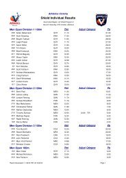 Shield Individual Results - Athletics Victoria