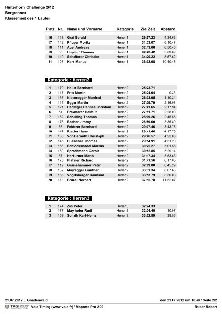 Hinterhorn Challenge 2012