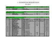 Radrennen Haimingerberg 2011 - Union Sporthütte