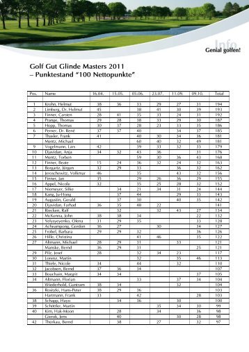 2011Golf Gut Glinde Masters Punktestand