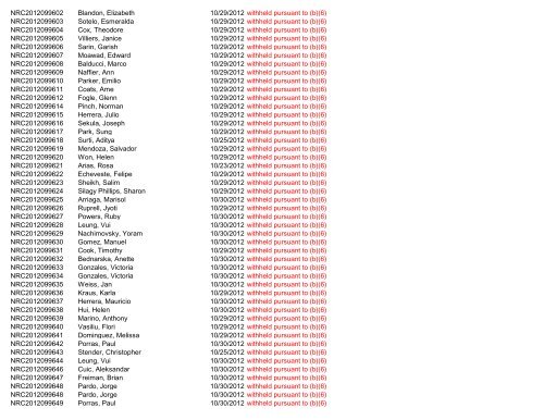 November 2012 FOIA Log - uscis