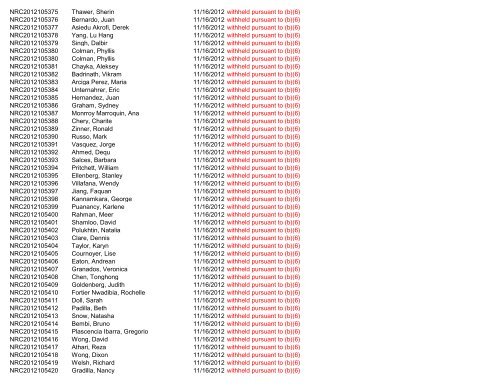 November 2012 FOIA Log - uscis