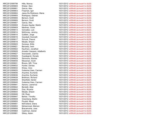 November 2012 FOIA Log - uscis