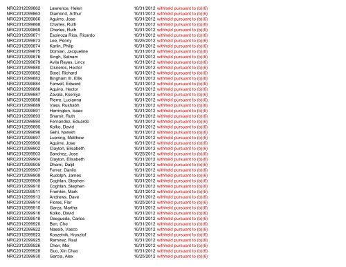 November 2012 FOIA Log - uscis