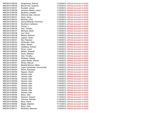 November 2012 FOIA Log - uscis