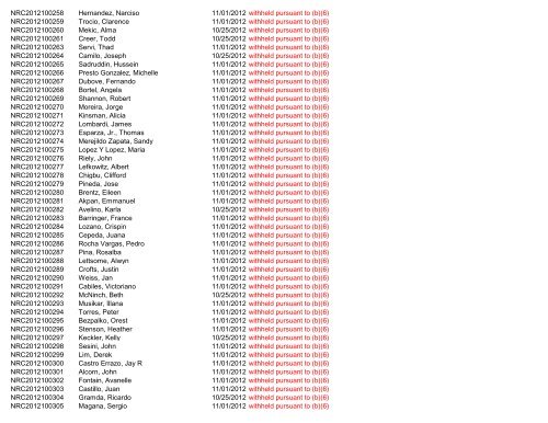 November 2012 FOIA Log - uscis