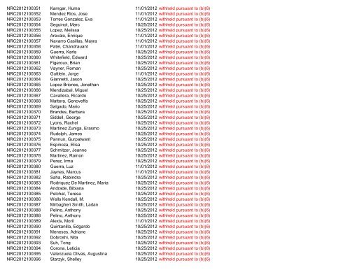 November 2012 FOIA Log - uscis