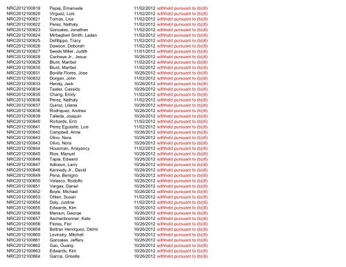 November 2012 FOIA Log - uscis