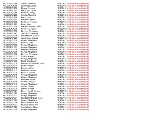 November 2012 FOIA Log - uscis