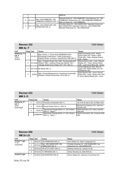 Gesamtergebnis 7. German Masters Open / 57. Intern. Deutsche ...